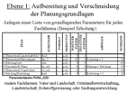 Parameter Ebene 1