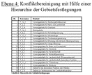 Parameter Ebene 4